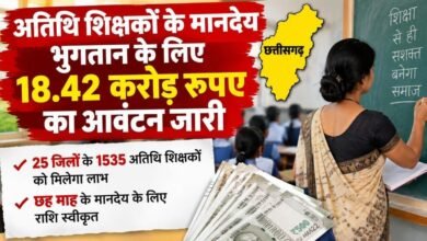 CG में अतिथि शिक्षकों के मानदेय के लिए 18.42 करोड़ जारी: 25 जिलों के 1535 शिक्षकों को छह महीने की राशि मिलेगी