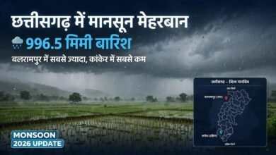 छत्तीसगढ़ में मानसून मेहरबान: अब तक 996.5 मिमी बारिश, बलरामपुर में सामान्य से 69.7% ज्यादा पानी; कांकेर में सबसे कम वर्षा छत्तीसगढ़ में मानसून मेहरबान: अब तक 996.5 मिमी बारिश, बलरामपुर में सामान्य से 69.7% ज्यादा पानी; कांकेर में सबसे कम वर्षा
