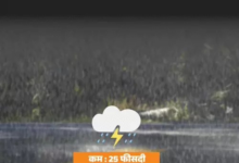 आज 23-जिलों में बारिश का अलर्ट, श्रीगंगानगर में तेज बरसात:पारा 40 डिग्री के ऊपर; 3 दिन बाद शुरू होगी मानसून की विदाई
