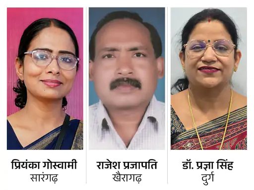 छत्तीसगढ़ में 68 शिक्षक होंगे सम्मानित, 4 को मिलेगा विशेष स्मृति पुरस्कार