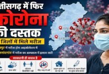 BREAKING: छत्तीसगढ़ में फिर कोरोना की दस्तक, रायपुर-राजनांदगांव में मिले मरीज; स्वास्थ्य विभाग अलर्ट