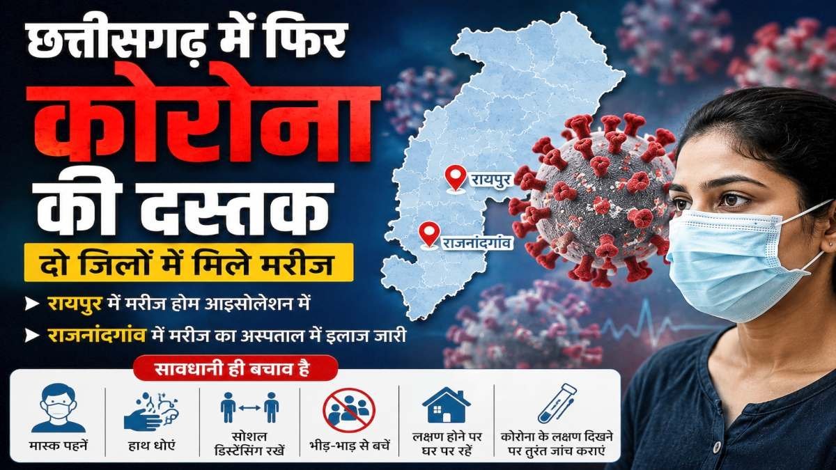 BREAKING: छत्तीसगढ़ में फिर कोरोना की दस्तक, रायपुर-राजनांदगांव में मिले मरीज; स्वास्थ्य विभाग अलर्ट